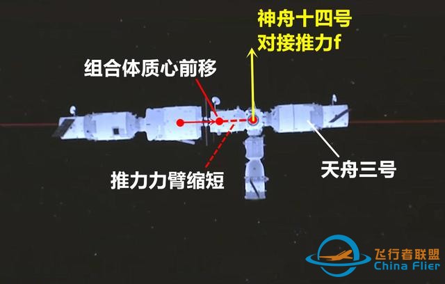 神舟十四号成功对接，天宫空间站被顶竖起来，怎么回事？-6.jpg