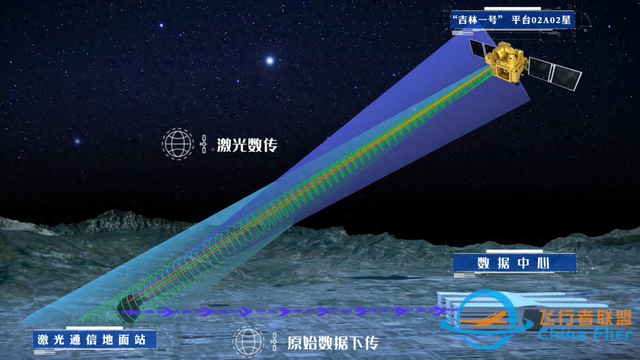 中国首次实现！“领先马斯克的星链”-1.jpg