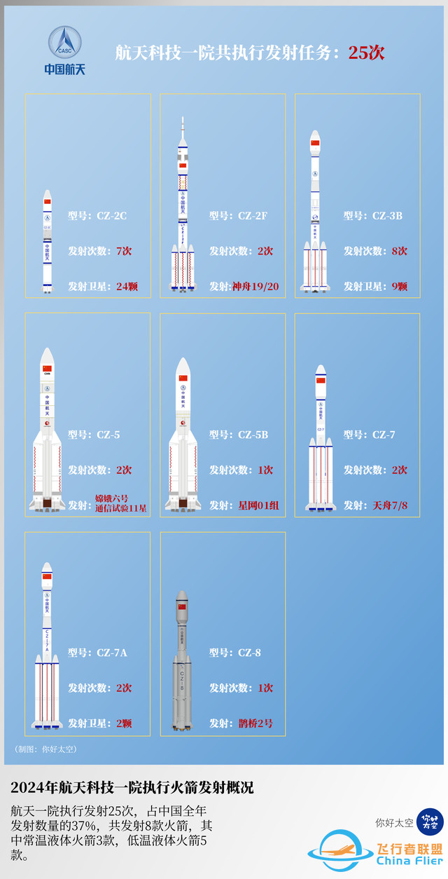 2024中国航天发射总结：全年发射68次，入轨航天器257颗-3.jpg