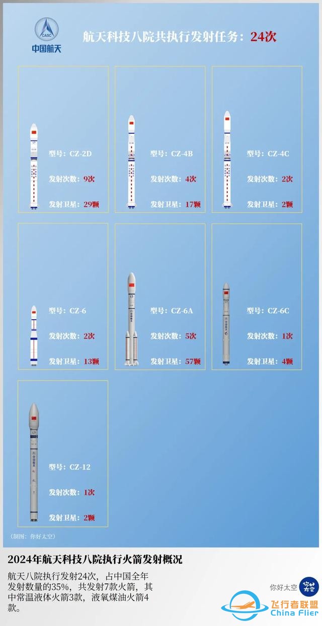 2024中国航天发射总结：全年发射68次，入轨航天器257颗-4.jpg