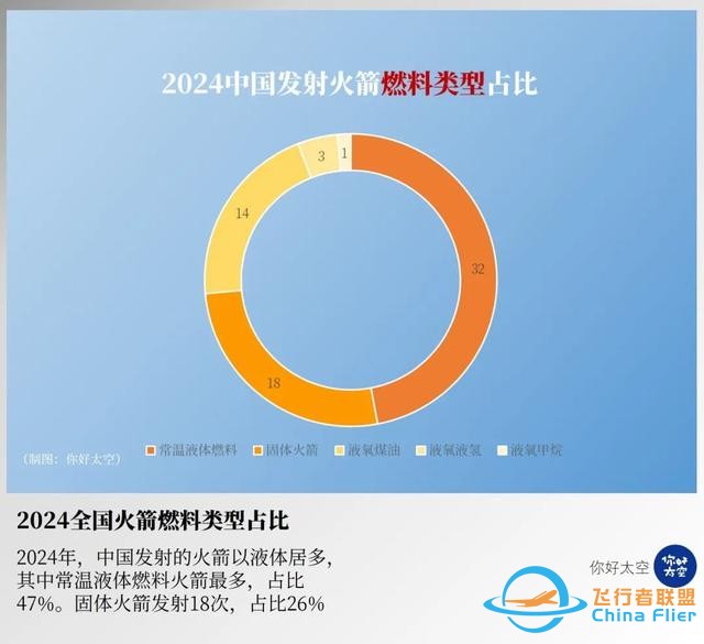 2024中国航天发射总结：全年发射68次，入轨航天器257颗-9.jpg