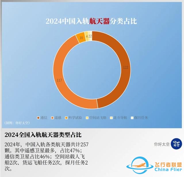 2024中国航天发射总结：全年发射68次，入轨航天器257颗-10.jpg