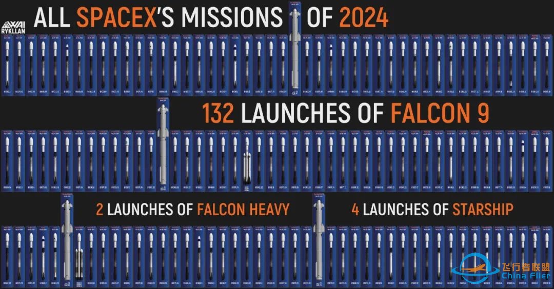 盘点2024年度SpaceX·发射篇w2.jpg