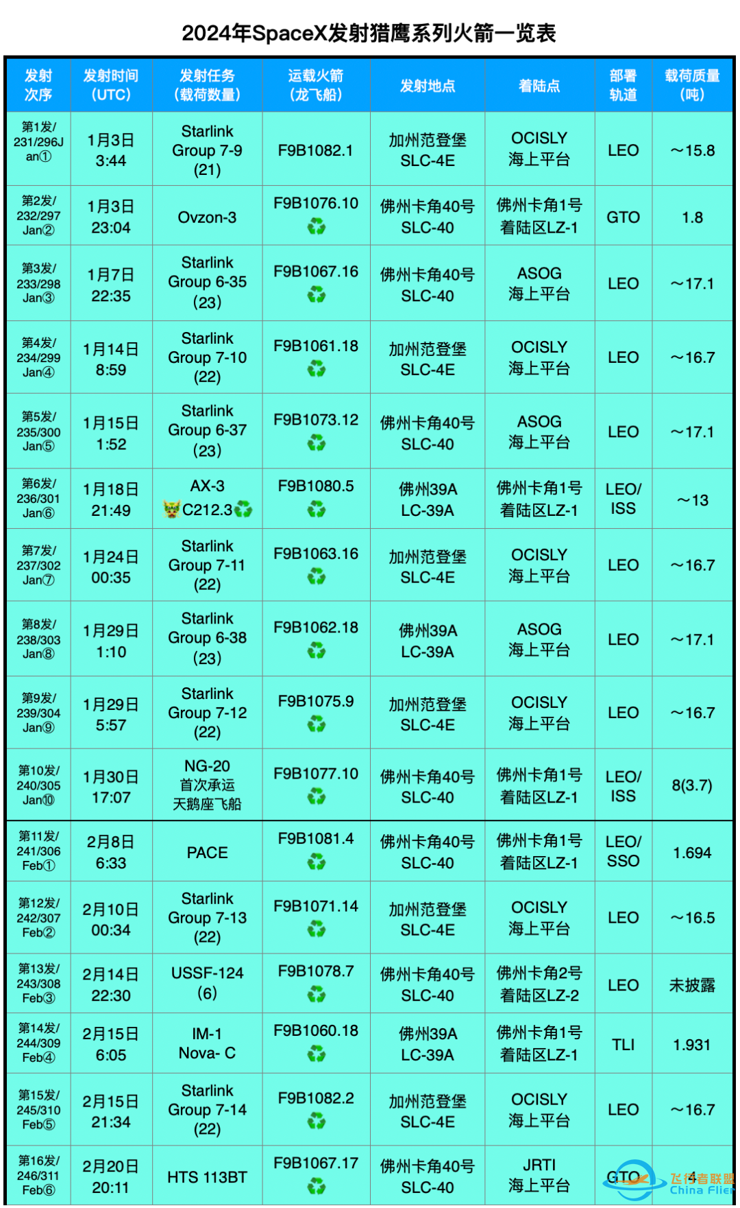 盘点2024年度SpaceX·发射篇w3.jpg