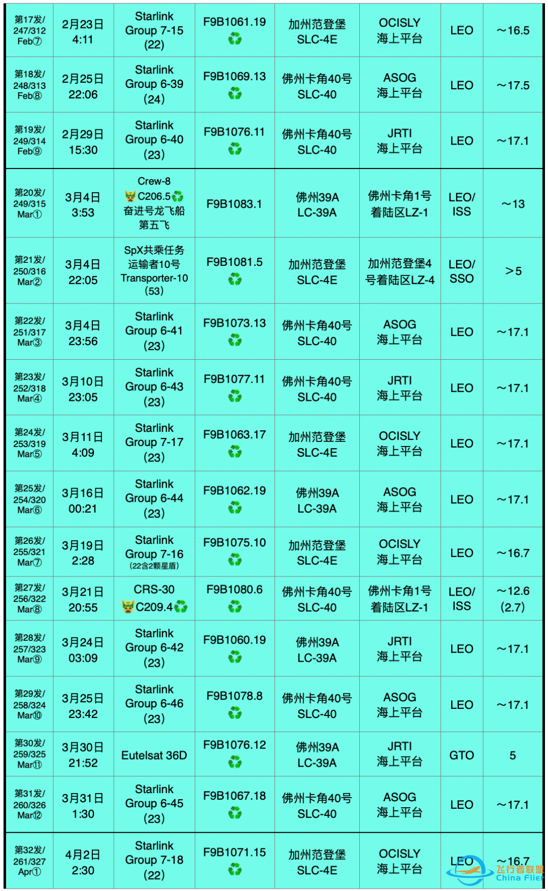 盘点2024年度SpaceX·发射篇w4.jpg