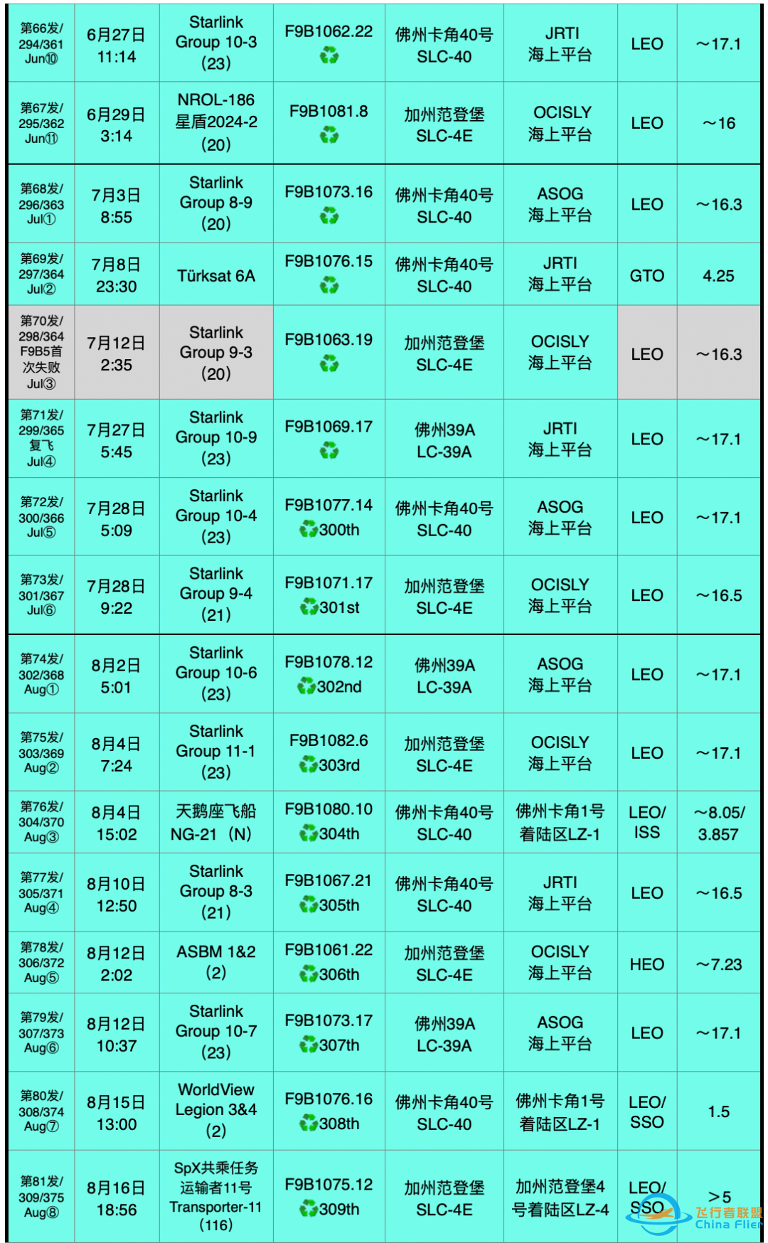 盘点2024年度SpaceX·发射篇w7.jpg