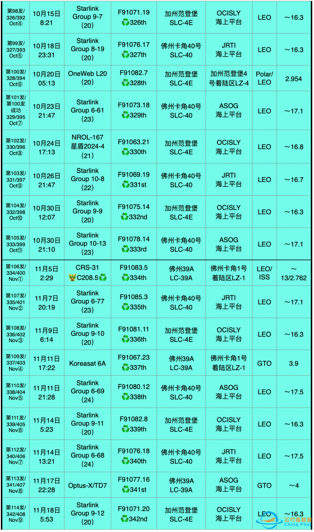 盘点2024年度SpaceX·发射篇w9.jpg