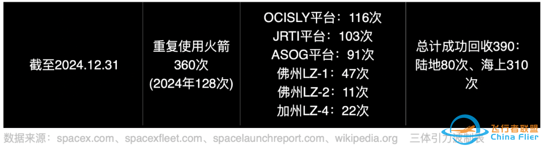 盘点2024年度SpaceX·发射篇w16.jpg