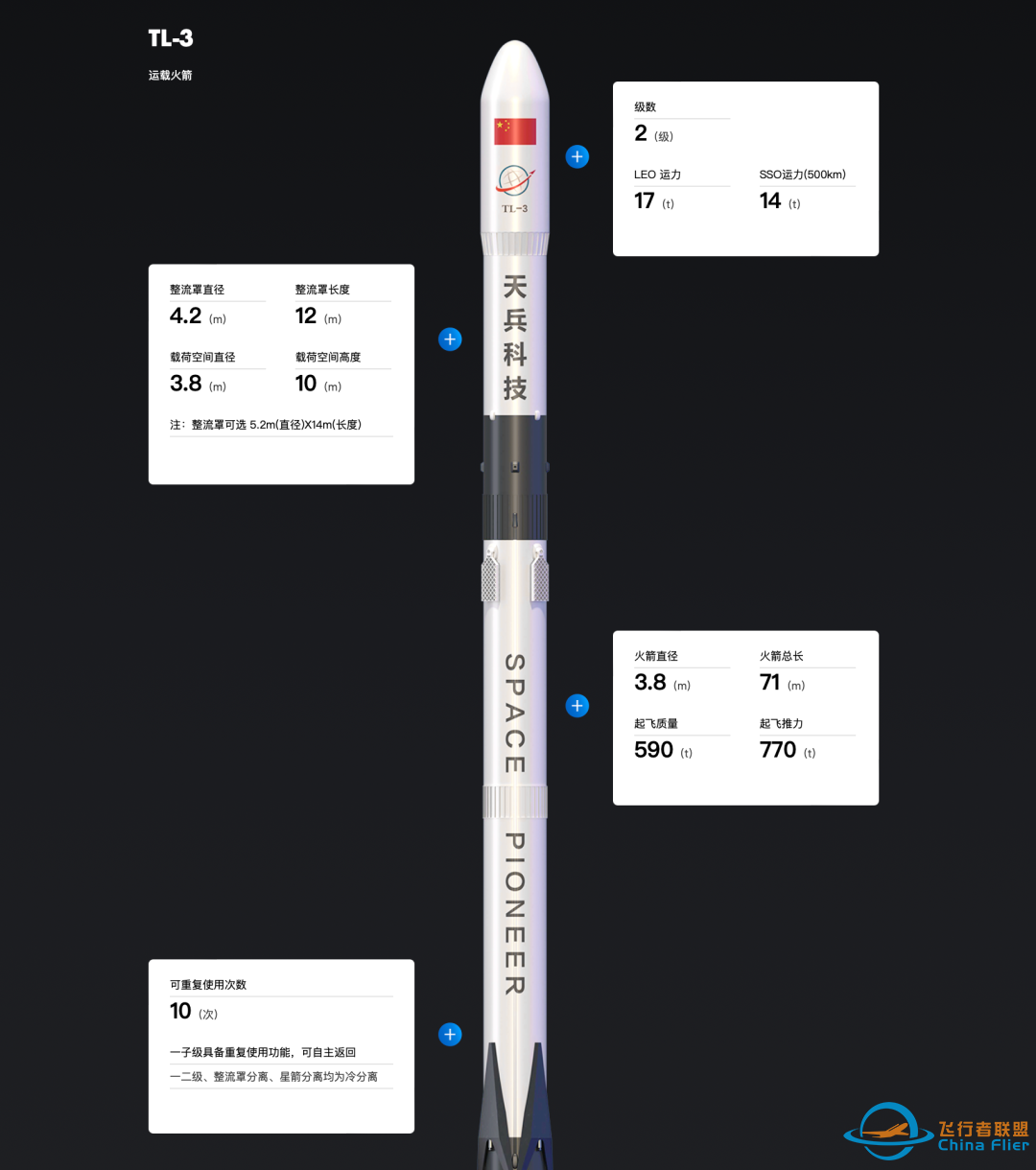 2025年中国计划首飞的火箭型号w4.jpg