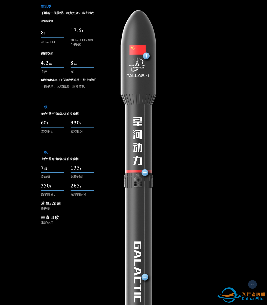 2025年中国计划首飞的火箭型号w5.jpg