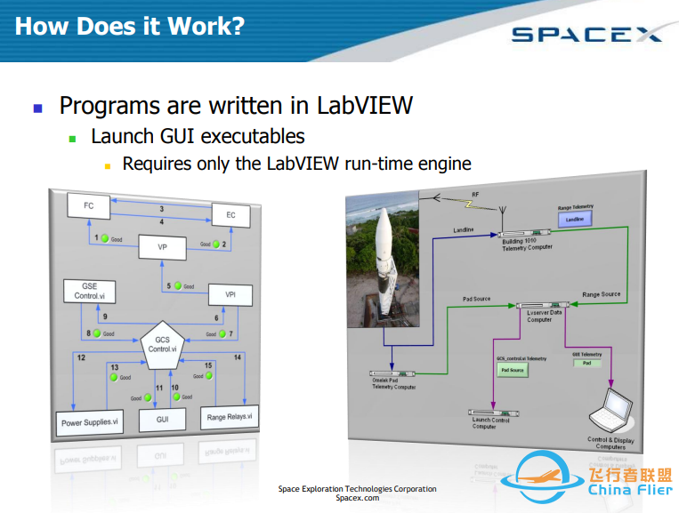 SpaceX究竟是如何使用“玩具”编程语言LabVIEW的?w12.jpg