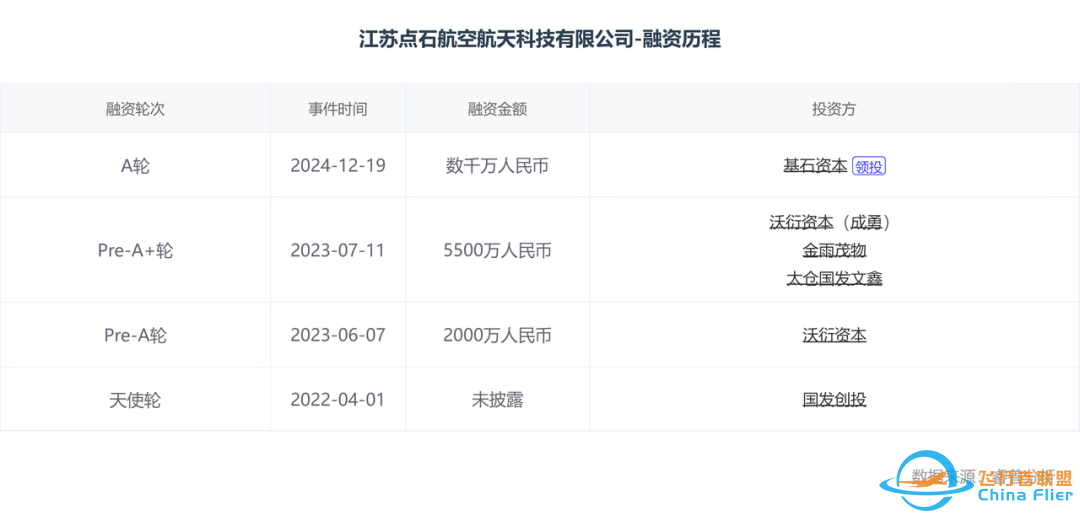 SpaceX于2024年共完成138次发射;北交所出现“商业航天第一股”;印度开启首次太空对接试验 | 商业航天大事记w17.jpg