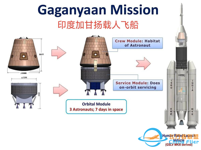 载人航天计划不断延期，印度竟想2035年建成空间站，能实现吗？-5.jpg