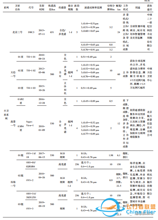 中国地球观测遥感卫星发展现状及文献分析w11.jpg