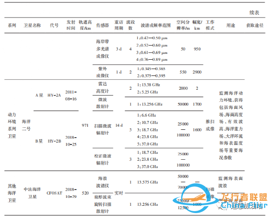 中国地球观测遥感卫星发展现状及文献分析w15.jpg