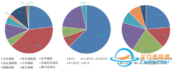 中国地球观测遥感卫星发展现状及文献分析w17.jpg