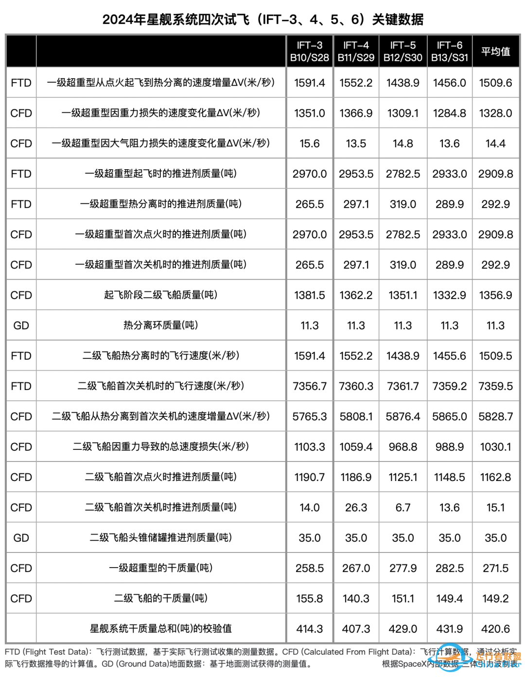 盘点2024年度SpaceX·星舰篇w2.jpg