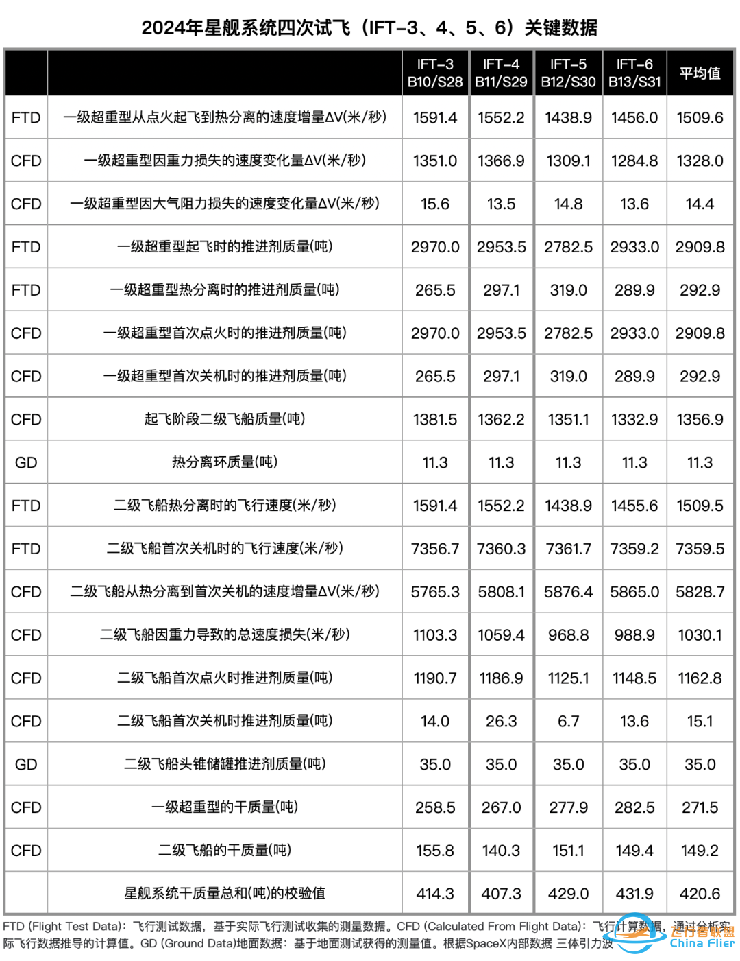 盘点2024年度SpaceX·星舰篇w4.jpg