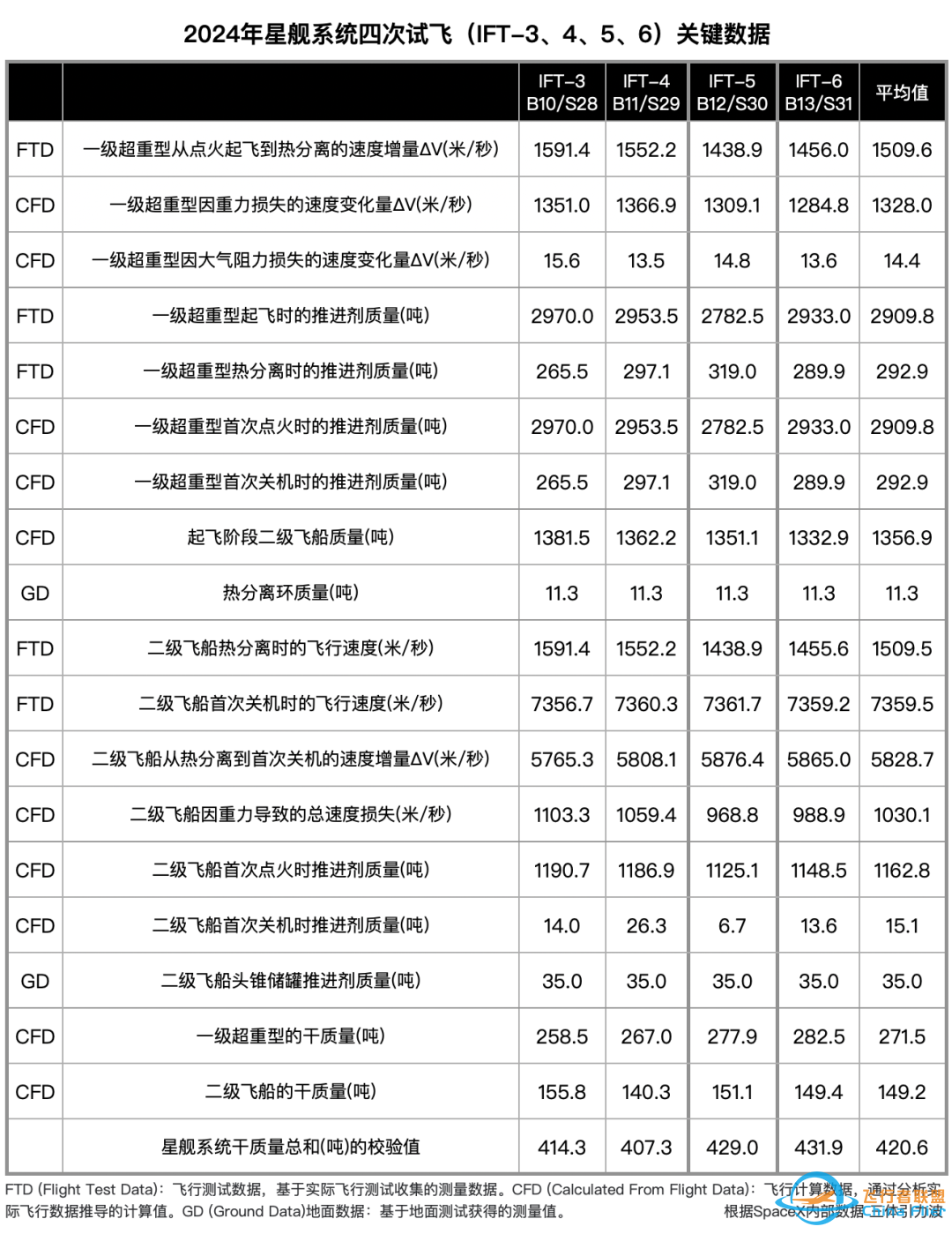 盘点2024年度SpaceX·星舰篇w6.jpg