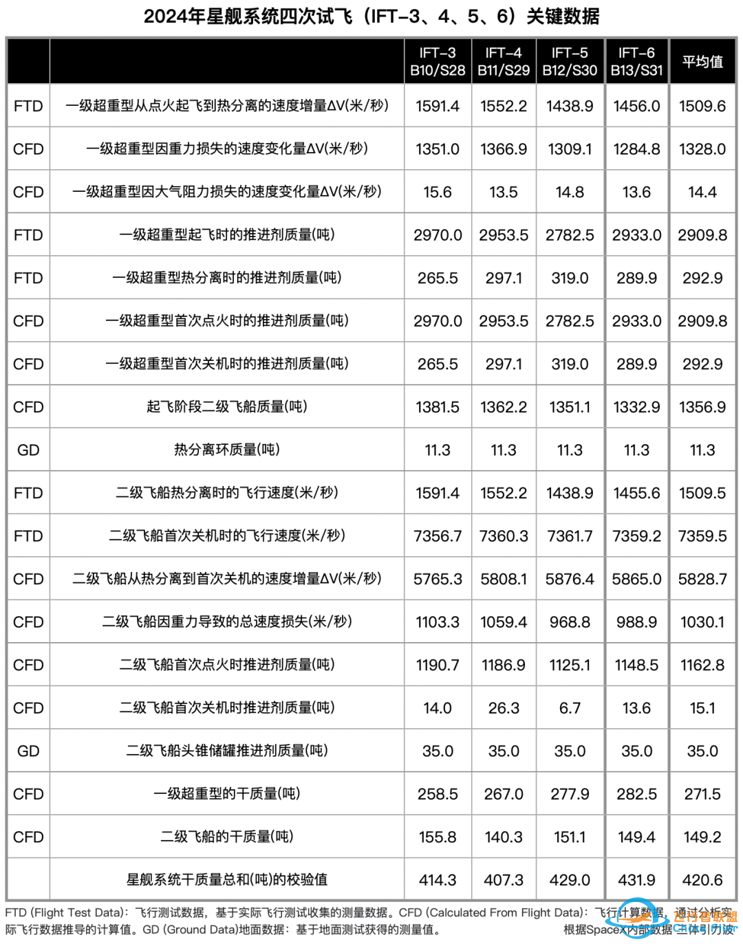 盘点2024年度SpaceX·星舰篇w8.jpg