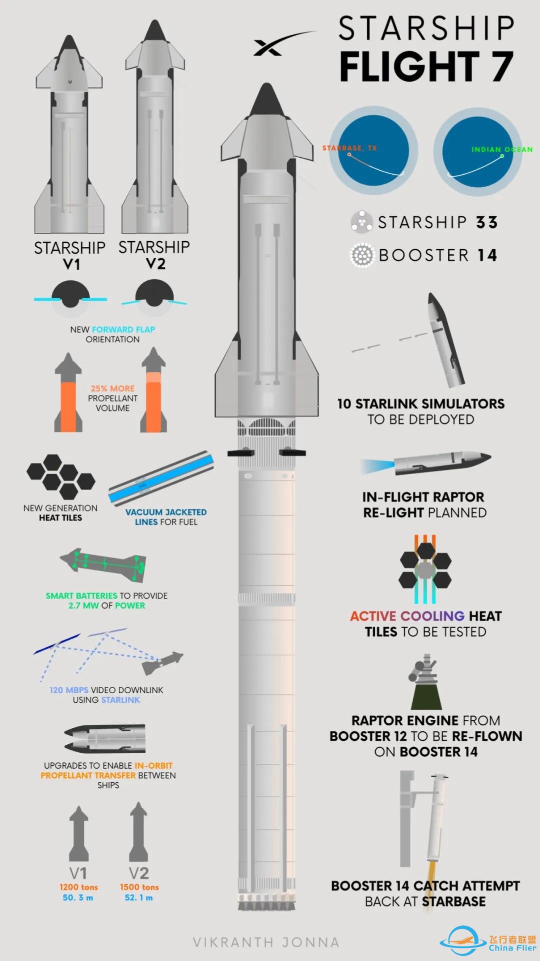 盘点2024年度SpaceX·星舰篇w9.jpg