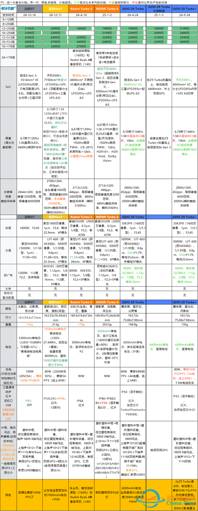 1799元起+首发麒麟8000A+卫星通信，华为畅享70X与iQOO新机发布-2.jpg