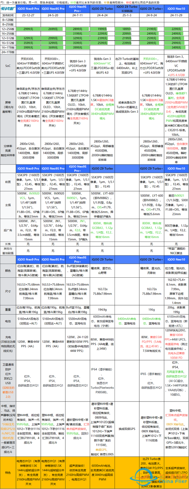 1799元起+首发麒麟8000A+卫星通信，华为畅享70X与iQOO新机发布-3.jpg