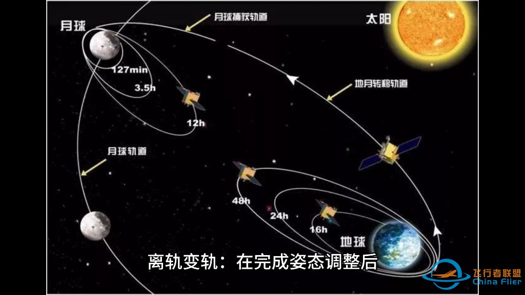 发射人造卫星的具体步骤-1.jpg