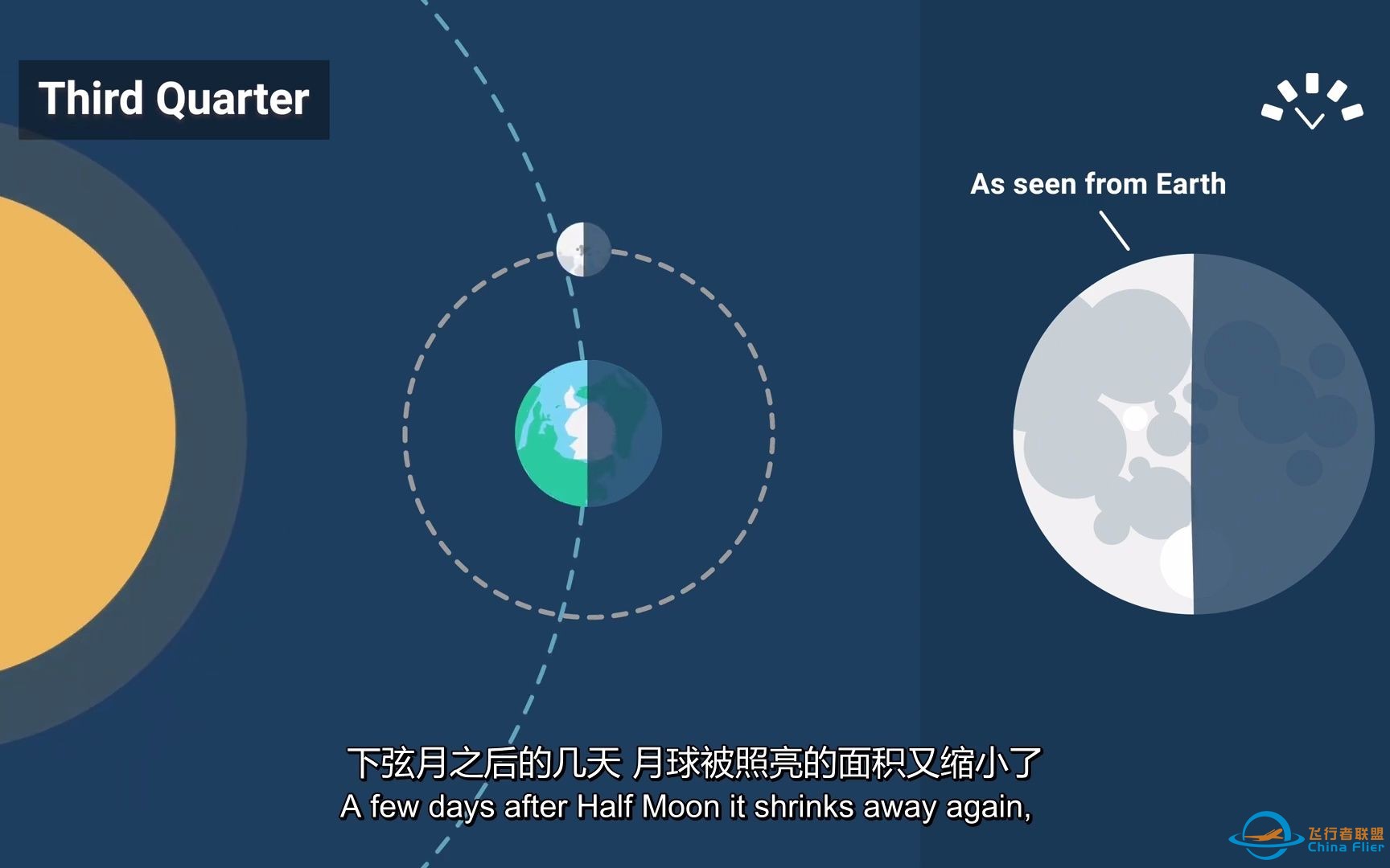 月相变化科普动画（Moon Phases Explained, by timeanddate)，中英双语字幕（山东天文翻译小组译制）-1.jpg