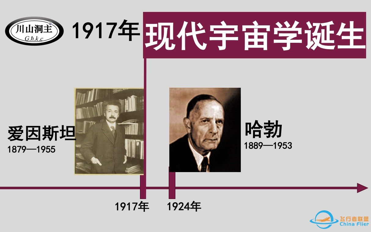 第11集：为何1917年宇宙学才成为现代科学？银河系、仙女座大星系、河外星系的发现过程。现代宇宙学开始、牛顿引力失败，爱因斯坦广义相对论、哈勃定律、世纪大辩论-1.jpg