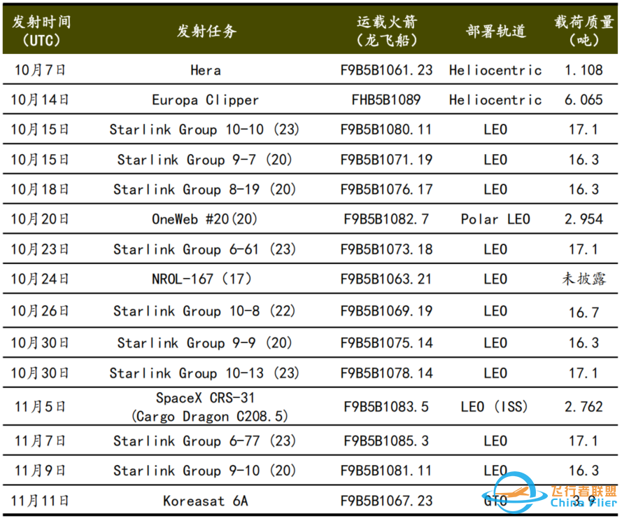 热点 | SpaceX:2024年第四季度投后季度报告w3.jpg