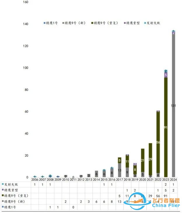 热点 | SpaceX:2024年第四季度投后季度报告w5.jpg