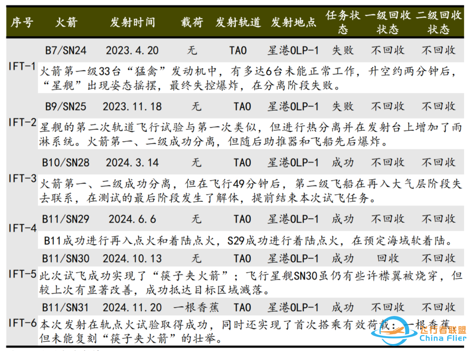 热点 | SpaceX:2024年第四季度投后季度报告w12.jpg