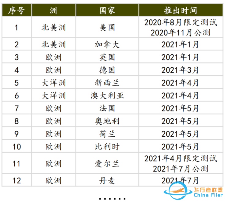 热点 | SpaceX:2024年第四季度投后季度报告w13.jpg