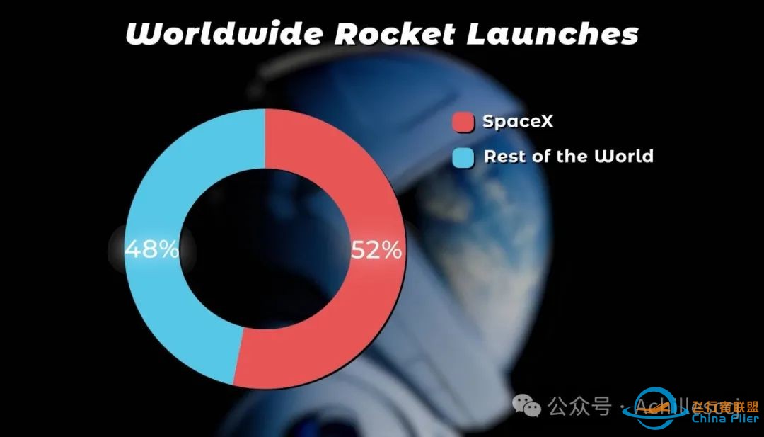 SpaceX 雄心勃勃的2025计划w2.jpg