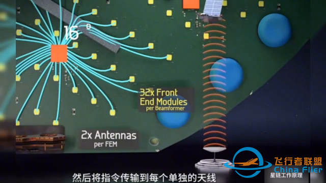 马斯克的星链卫星是如何工作的？-4.jpg