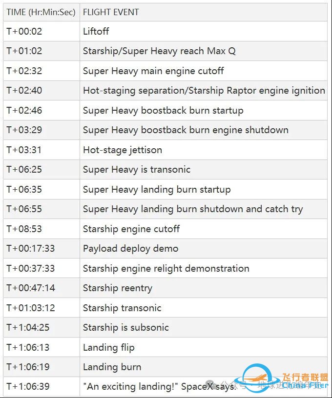 SpaceX 准备2025 年首次星际飞船飞行的发射暂定为1月13日w8.jpg