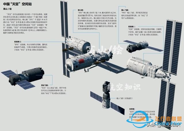 30年，为这一刻！中国空间站核心舱发射成功！现场超燃大图来了-9.jpg