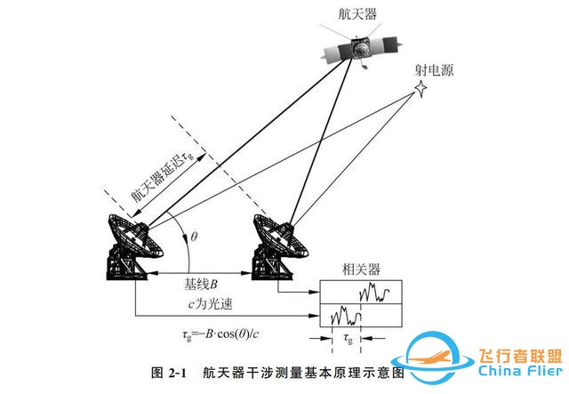 不要脸! 印度把NASA友情支持当自己本事: 对接屡屡失败, ISRO巨尴尬-8.jpg