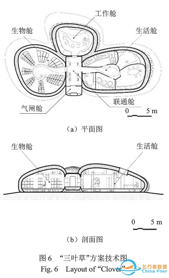 中俄主导！月球基地建筑构想：三叶草和中国星！美国能加入吗？-8.jpg