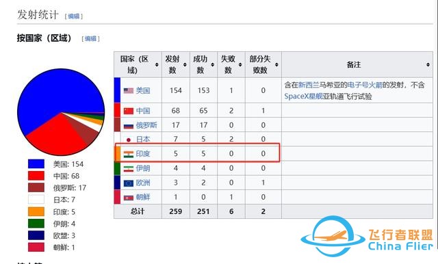 印度太空对接，尝试3次均失败，中国太空对接1次就成功-9.jpg