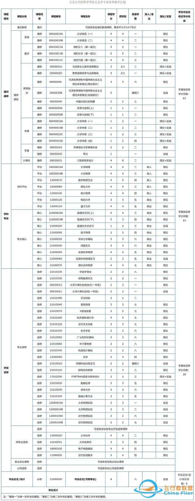 天文学类专业：需要的不仅是热爱，还要有一个坚韧和持久的心态-7.jpg