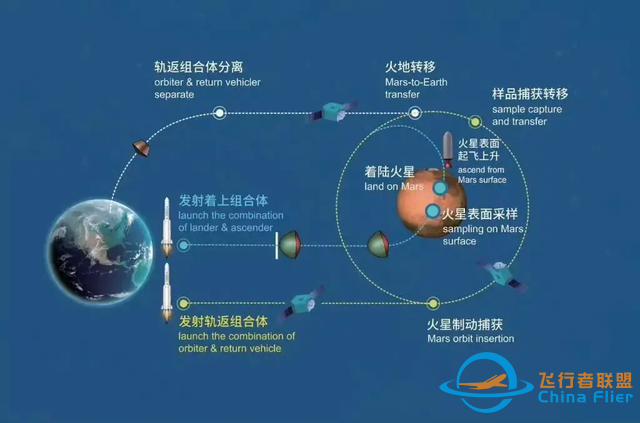 NASA最早2035年取回火星样本，虽晚于中国，但样本多、难度大-7.jpg