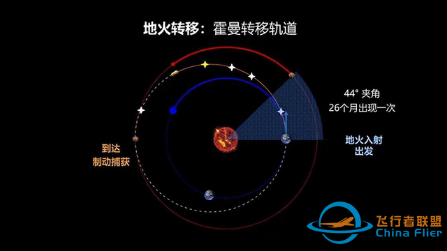 NASA最早2035年取回火星样本，虽晚于中国，但样本多、难度大-8.jpg