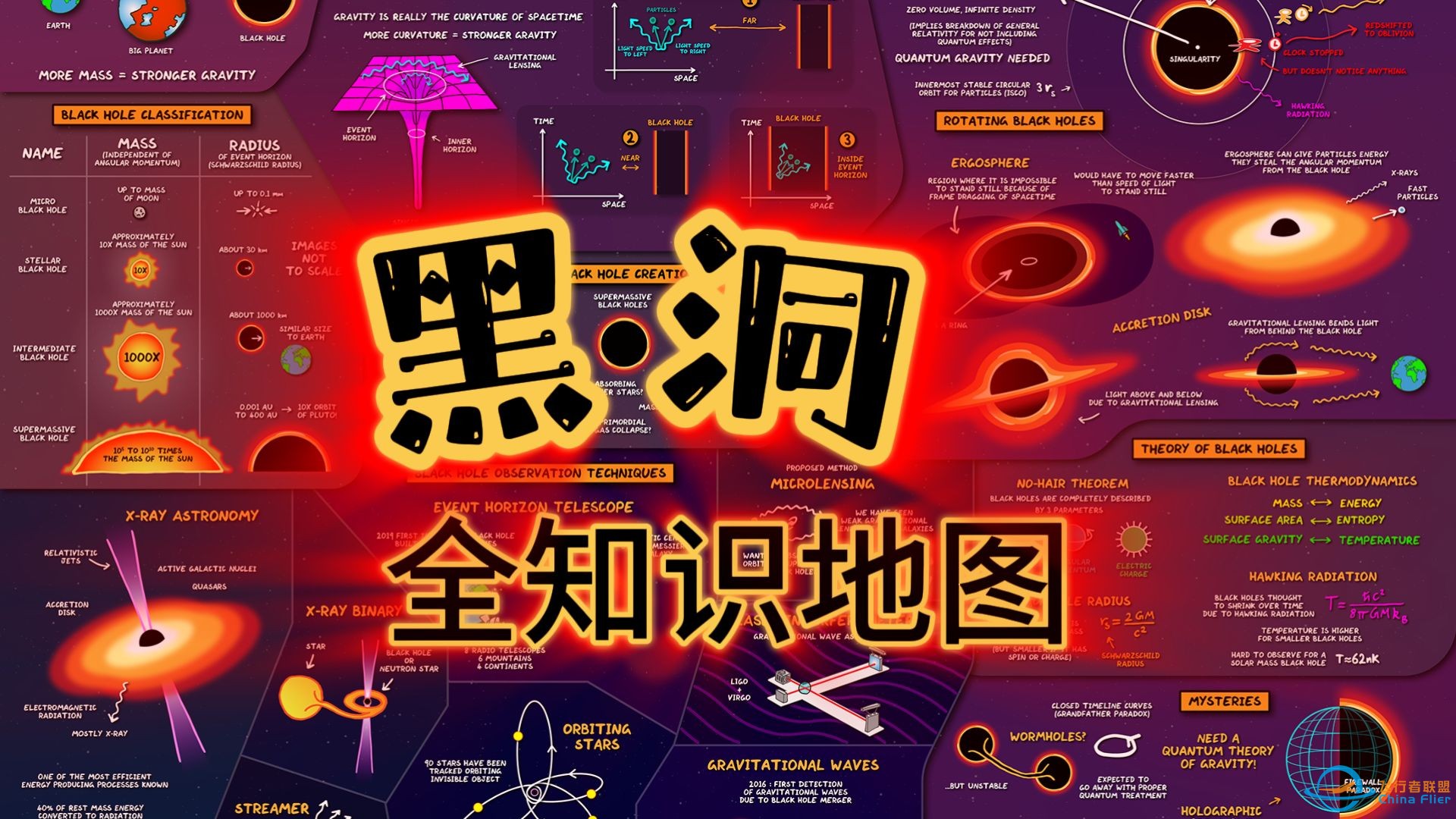黑洞全知识地图：一张图告诉你宇宙黑洞的一切（普通话）-1.jpg