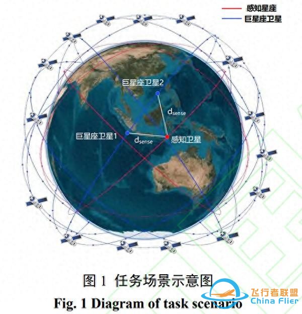 中国科学家模拟在轨侦察巨型星座卫星，“可使用少量卫星追踪星链”-1.jpg