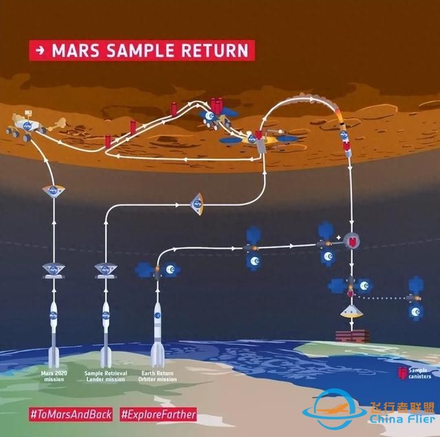 “毅力号”已取得火星样本，NASA却表示不知道如何将其送回地球-1.jpg