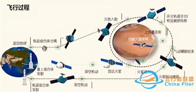 “毅力号”已取得火星样本，NASA却表示不知道如何将其送回地球-5.jpg