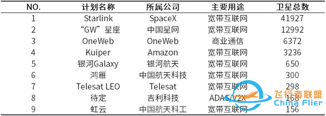 卫星互联网-星链（StarLink）-12.jpg