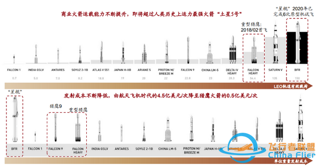 聊聊SpaceX未来想象力：商业航天的尽头会是火星吗？-3.jpg